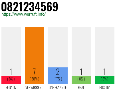 Rufnummer 0821234569 Telefonnummer 0821234569