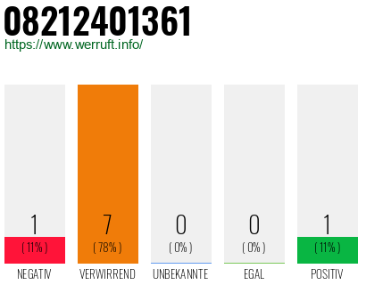 Rufnummer 08212401361 Telefonnummer 08212401361