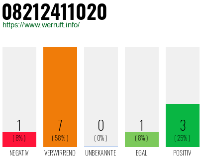 Rufnummer 08212411020 Telefonnummer 08212411020