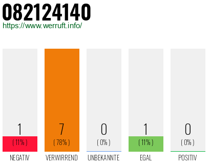 Rufnummer 082124140 Telefonnummer 082124140