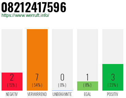 Rufnummer 08212417596 Telefonnummer 08212417596
