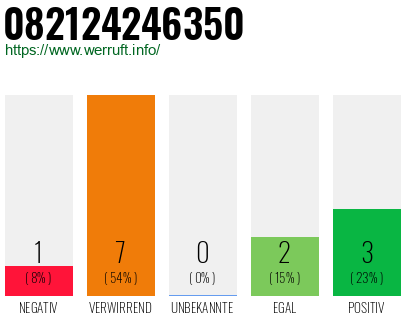 Rufnummer 082124246350 Telefonnummer 082124246350