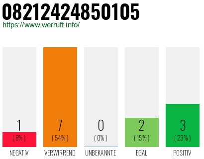 Rufnummer 08212424850105 Telefonnummer 08212424850105
