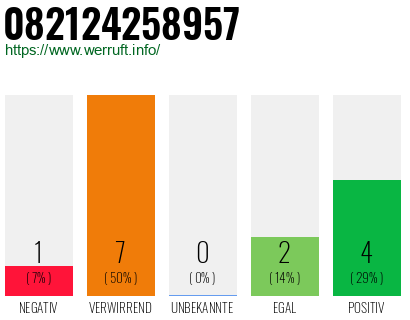 Rufnummer 082124258957 Telefonnummer 082124258957
