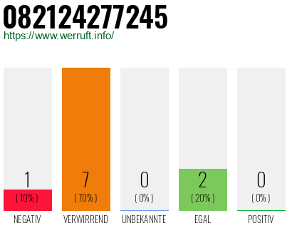 Rufnummer 082124277245 Telefonnummer 082124277245