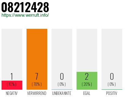 Rufnummer 08212428 Telefonnummer 08212428