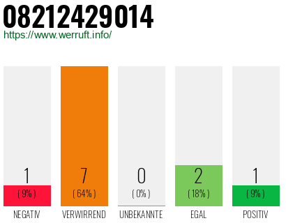Rufnummer 08212429014 Telefonnummer 08212429014