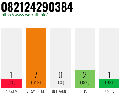Rufnummer 082124290384 Telefonnummer 082124290384