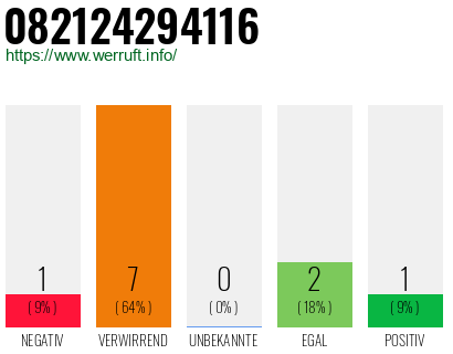 Rufnummer 082124294116 Telefonnummer 082124294116