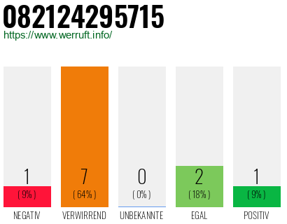 Rufnummer 082124295715 Telefonnummer 082124295715
