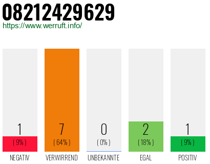 Rufnummer 08212429629 Telefonnummer 08212429629