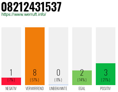 Rufnummer 08212431537 Telefonnummer 08212431537