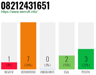 Rufnummer 08212431651 Telefonnummer 08212431651