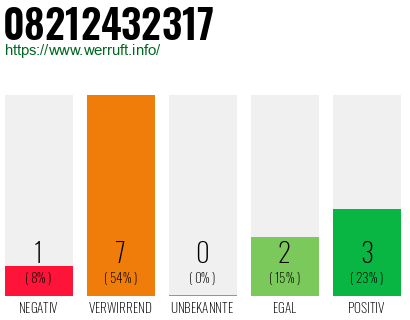 Rufnummer 08212432317 Telefonnummer 08212432317