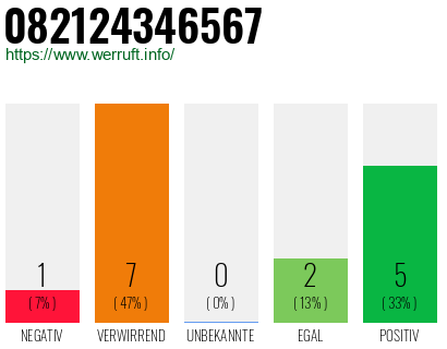 Rufnummer 082124346567 Telefonnummer 082124346567