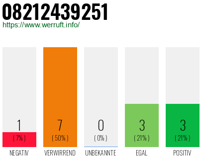 Rufnummer 08212439251 Telefonnummer 08212439251