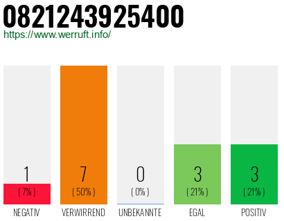 Rufnummer 0821243925400 Telefonnummer 0821243925400