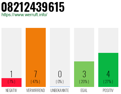 Rufnummer 08212439615 Telefonnummer 08212439615