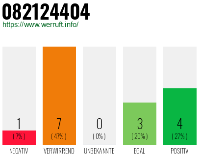 Rufnummer 082124404 Telefonnummer 082124404