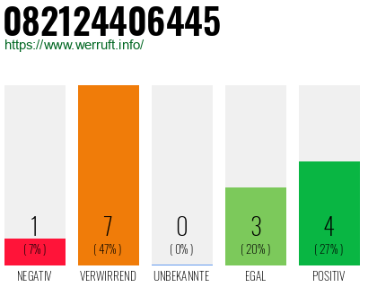 Rufnummer 082124406445 Telefonnummer 082124406445