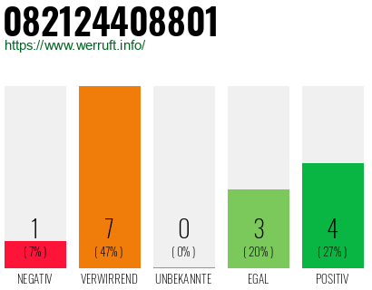 Rufnummer 082124408801 Telefonnummer 082124408801
