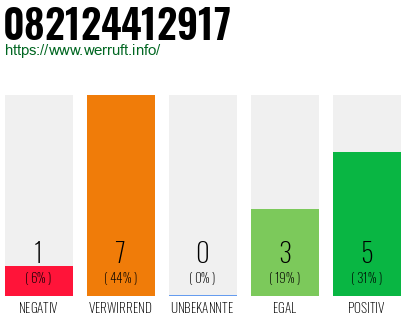 Rufnummer 082124412917 Telefonnummer 082124412917