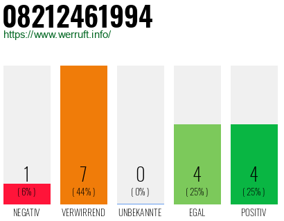 Rufnummer 08212461994 Telefonnummer 08212461994