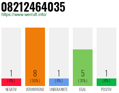 Rufnummer 08212464035 Telefonnummer 08212464035