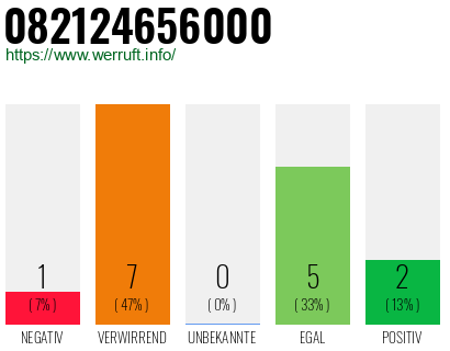 Rufnummer 082124656000 Telefonnummer 082124656000