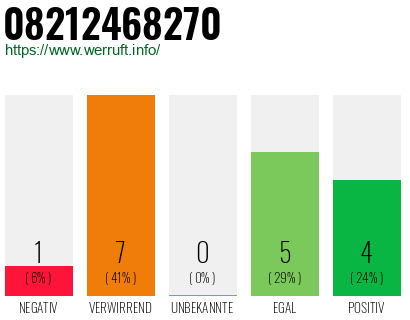 Rufnummer 08212468270 Telefonnummer 08212468270