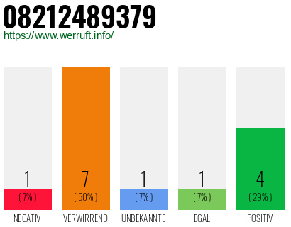 Rufnummer 08212489379 Telefonnummer 08212489379