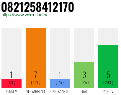 Rufnummer 0821258412170 Telefonnummer 0821258412170
