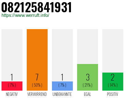 Rufnummer 082125841931 Telefonnummer 082125841931