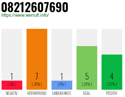 Rufnummer 08212607690 Telefonnummer 08212607690