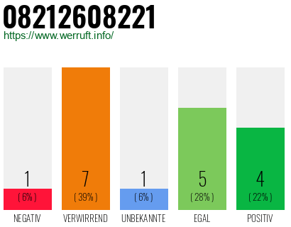 Rufnummer 08212608221 Telefonnummer 08212608221
