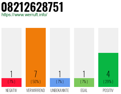 Rufnummer 08212628751 Telefonnummer 08212628751