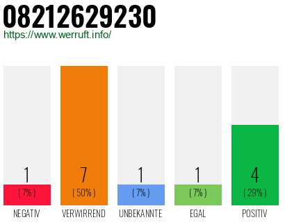 Rufnummer 08212629230 Telefonnummer 08212629230