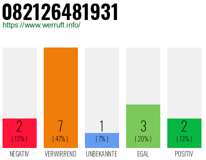 Rufnummer 082126481931 Telefonnummer 082126481931