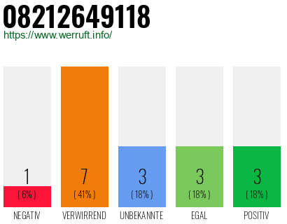 Rufnummer 08212649118 Telefonnummer 08212649118