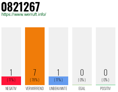Rufnummer 0821267 Telefonnummer 0821267