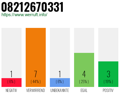 Rufnummer 08212670331 Telefonnummer 08212670331