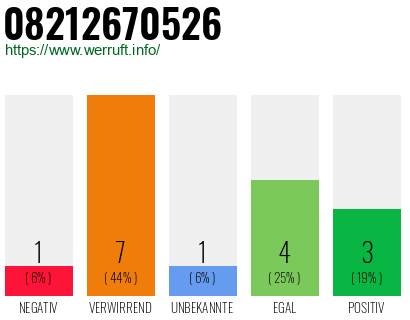 Rufnummer 08212670526 Telefonnummer 08212670526