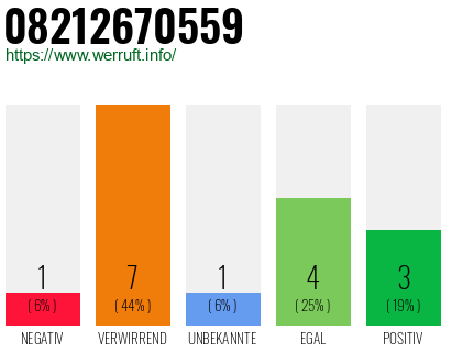 Rufnummer 08212670559 Telefonnummer 08212670559