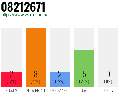 Rufnummer 08212671 Telefonnummer 08212671