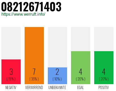 Rufnummer 08212671403 Telefonnummer 08212671403