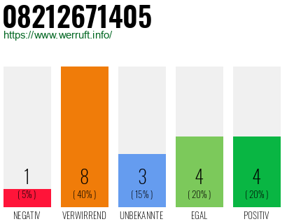 Rufnummer 08212671405 Telefonnummer 08212671405