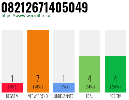 Rufnummer 08212671405049 Telefonnummer 08212671405049