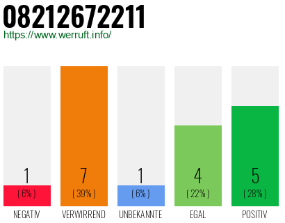 Rufnummer 08212672211 Telefonnummer 08212672211