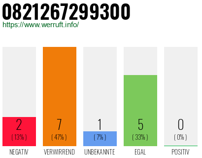 Rufnummer 0821267299300 Telefonnummer 0821267299300