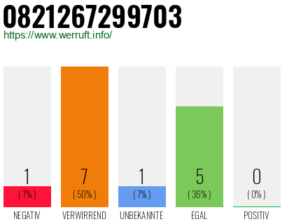 Rufnummer 0821267299703 Telefonnummer 0821267299703